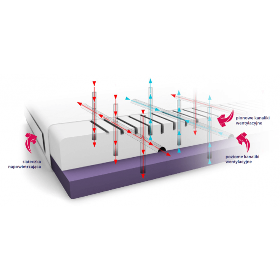 Antibacterial mattress for baby Mattresses Furniture Shop online